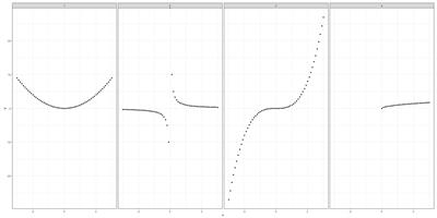 Rigorous idiography: Exploring subjective and idiographic data with rigorous methods—The method of derangements